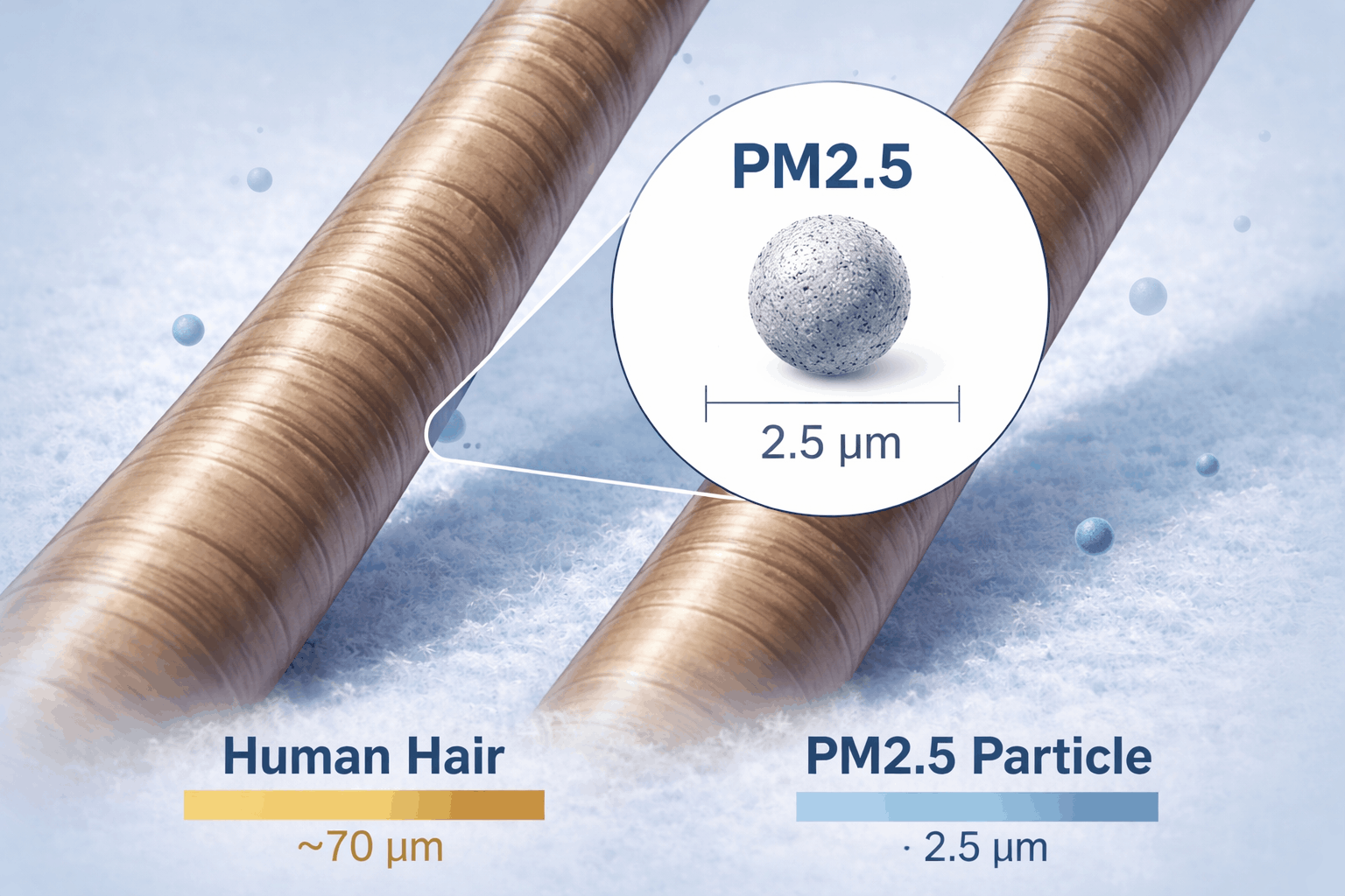 What is PM₂.₅ air pollution?